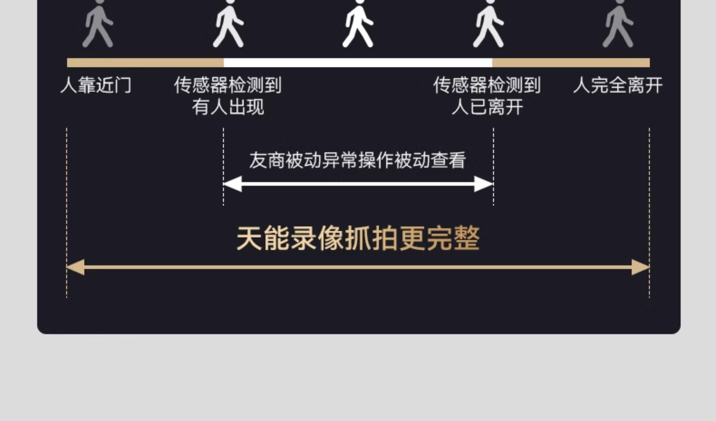 亚太天能智能门精雕铸铝入户门可视监控防盗进户门全自动家用大门(图25)