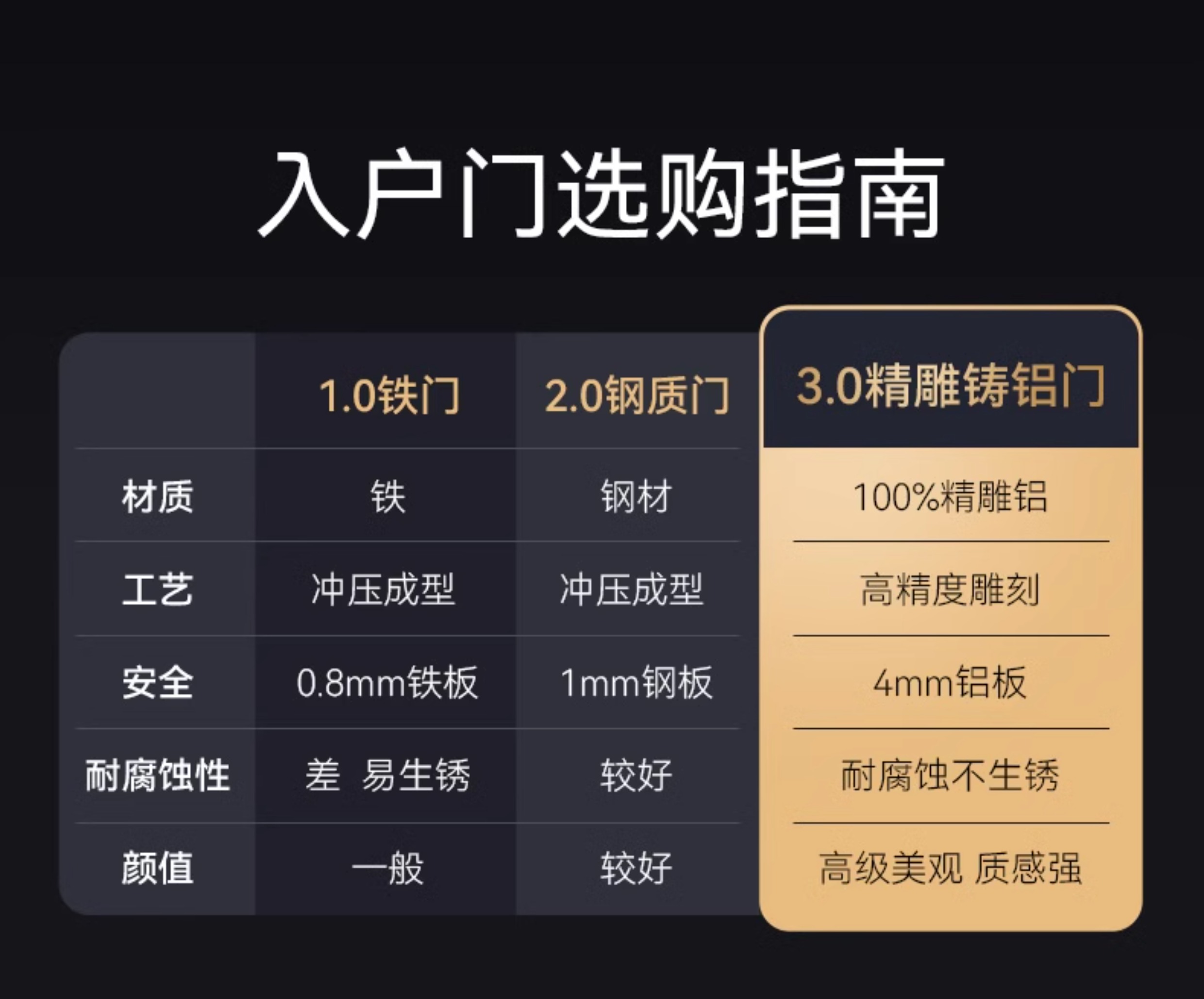 亚太天能智能门精雕铸铝入户门可视监控防盗进户门全自动家用大门(图33)
