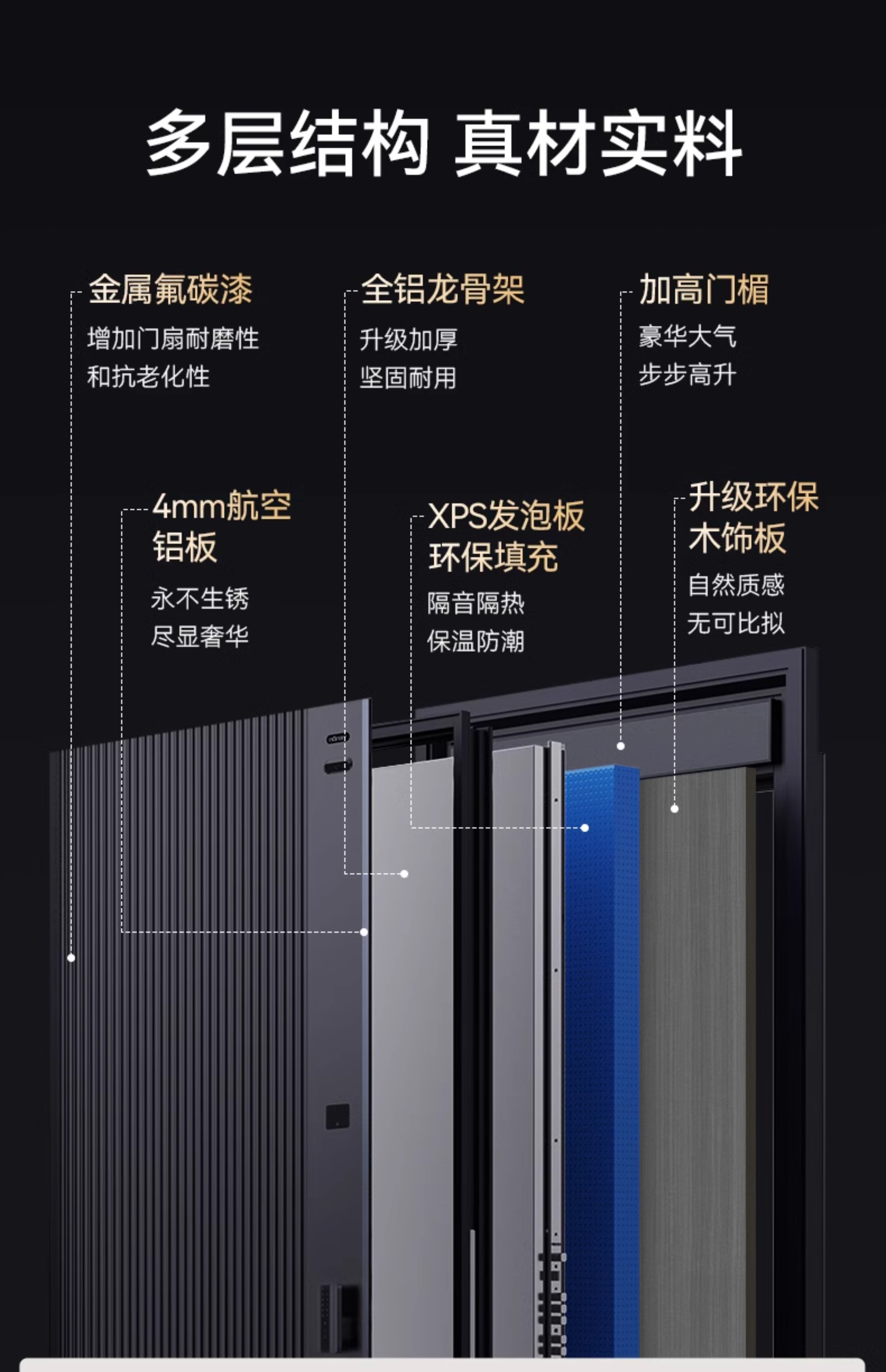 亚太天能智能门精雕铸铝入户门可视监控防盗进户门全自动家用大门(图37)