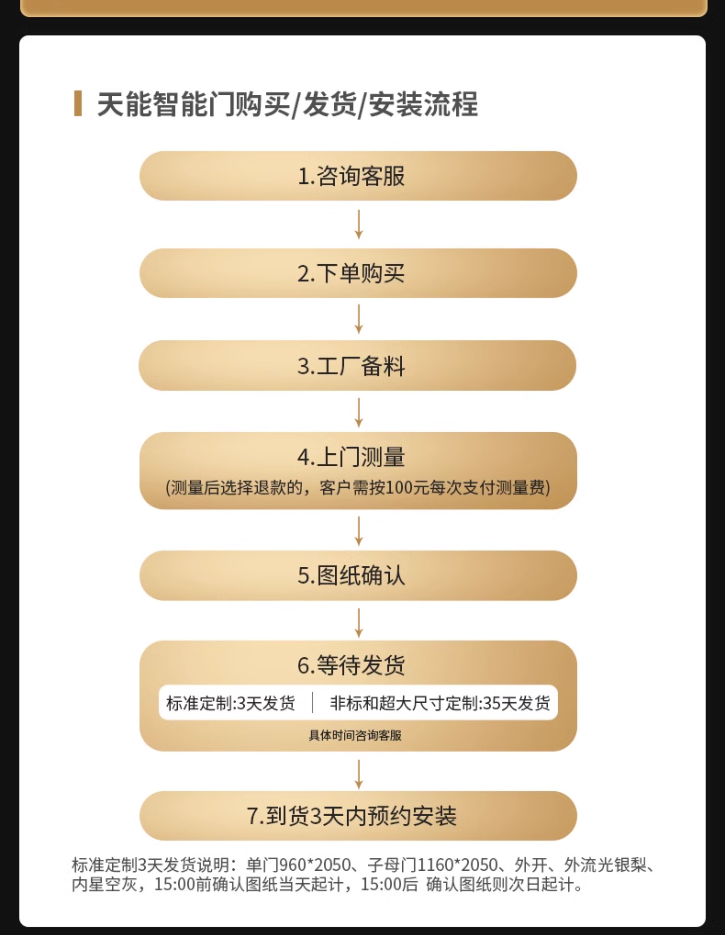亚太天能智能门精雕铸铝入户门可视监控防盗进户门全自动家用大门(图51)