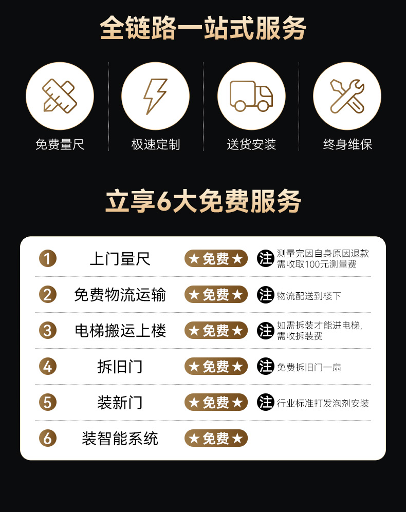 亚太天能一体化智能门入户门可视防盗监控全自动进户门家用大门(图3)