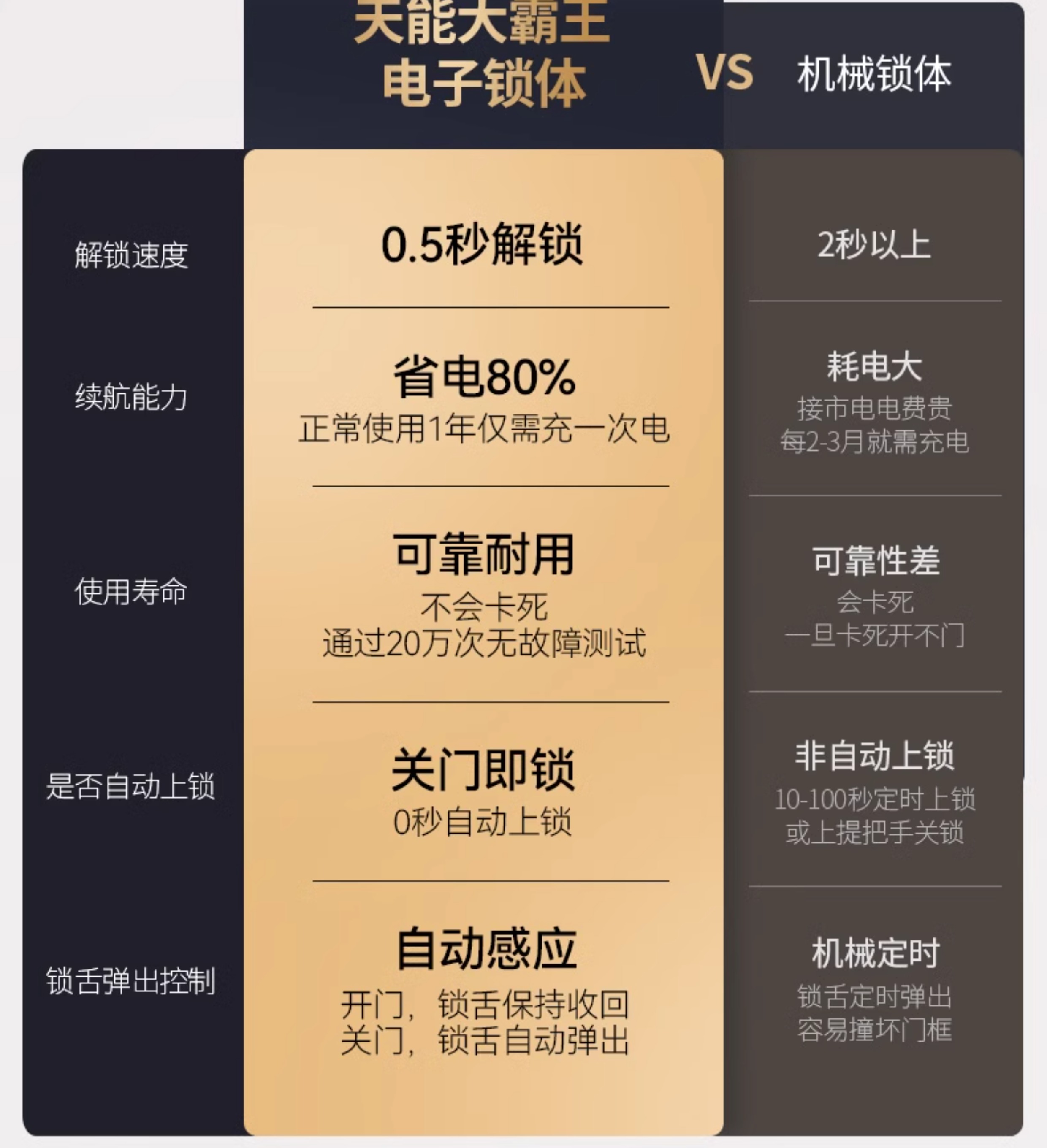 亚太天能一体化智能门入户门可视防盗监控全自动进户门家用大门(图44)