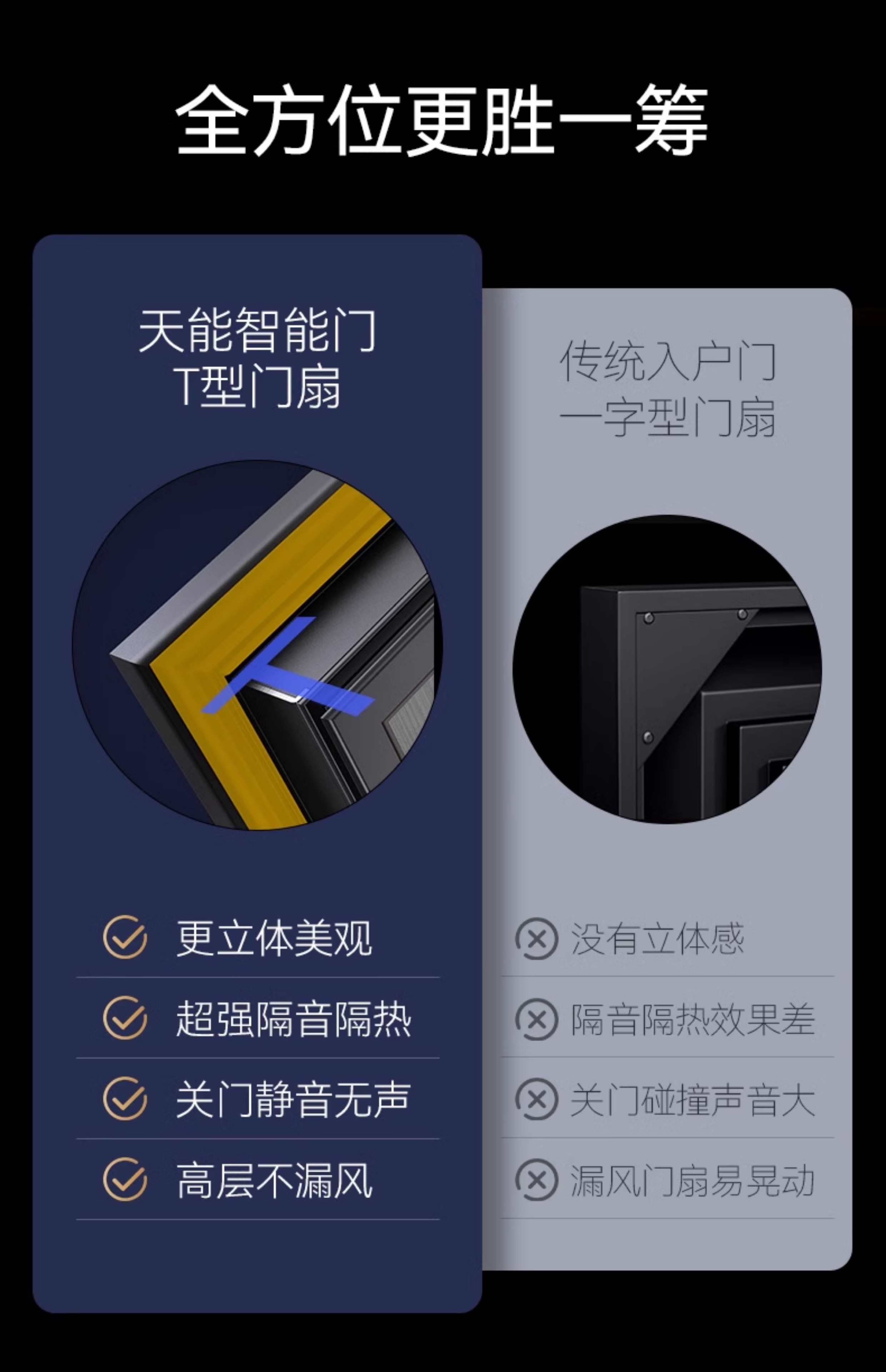 亚太天能智能门精雕铸铝入户门全自动可视监控防盗进户门家用大门(图41)