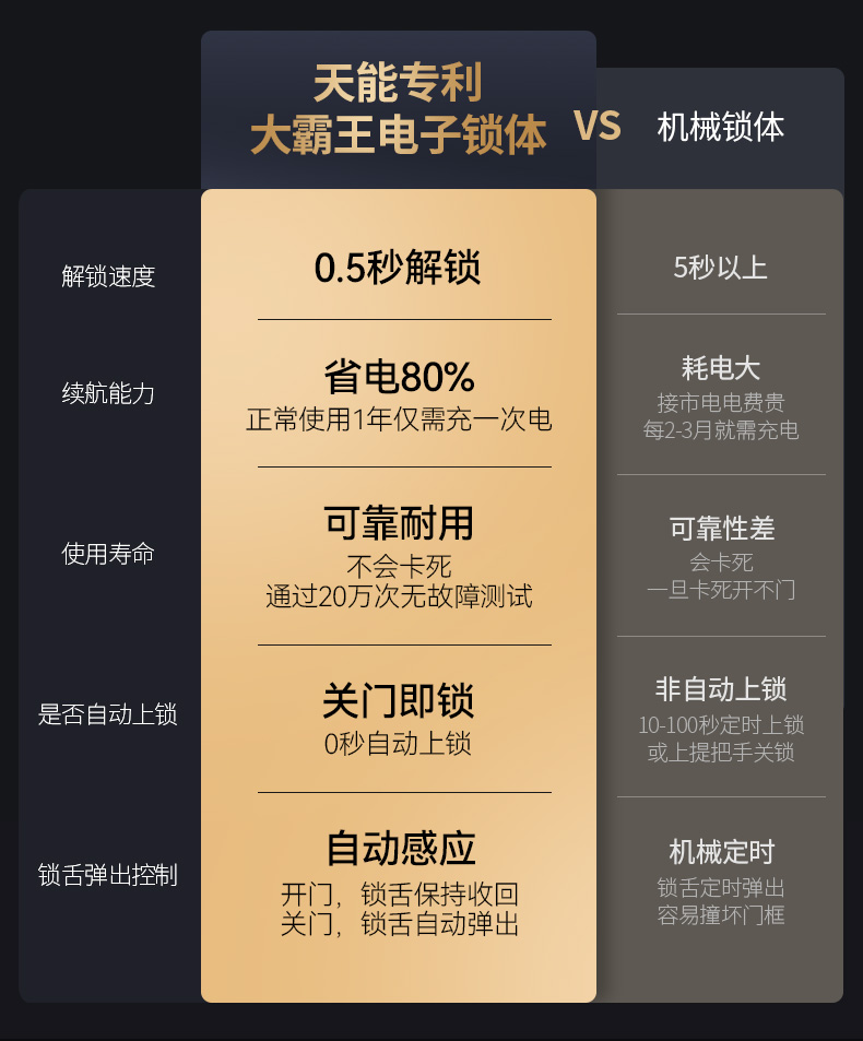 亚太天能智能门精雕铸铝入户门全自动可视监控防盗进户门家用大门(图48)