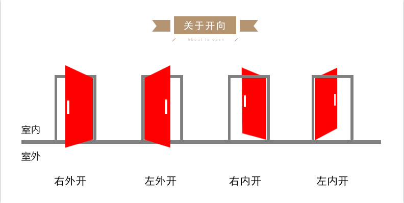 定制防盗门工程门车库仓库出租房单元楼宇入户门地下储藏室门厂家(图10)