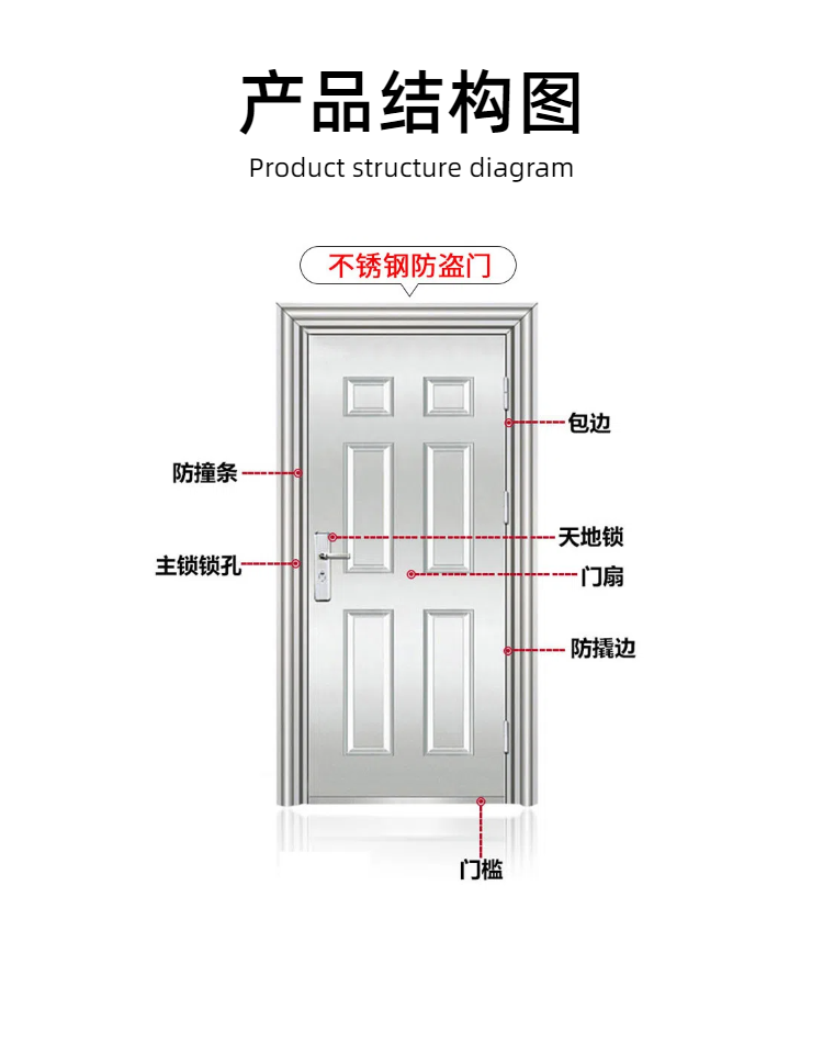 厂家直销防晒入户门安全单门大门自建定制楼宇双开门不锈钢门户外(图5)