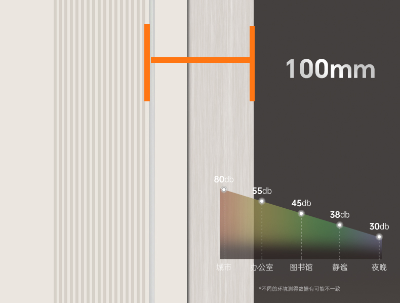 美心新款INS奶油风甲级防盗门安全门别墅大门智能门单门子母6230(图17)