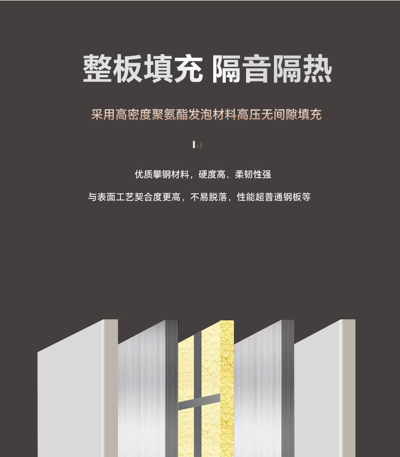 美心新款INS奶油风甲级防盗门安全门别墅大门智能门单门子母6230(图20)