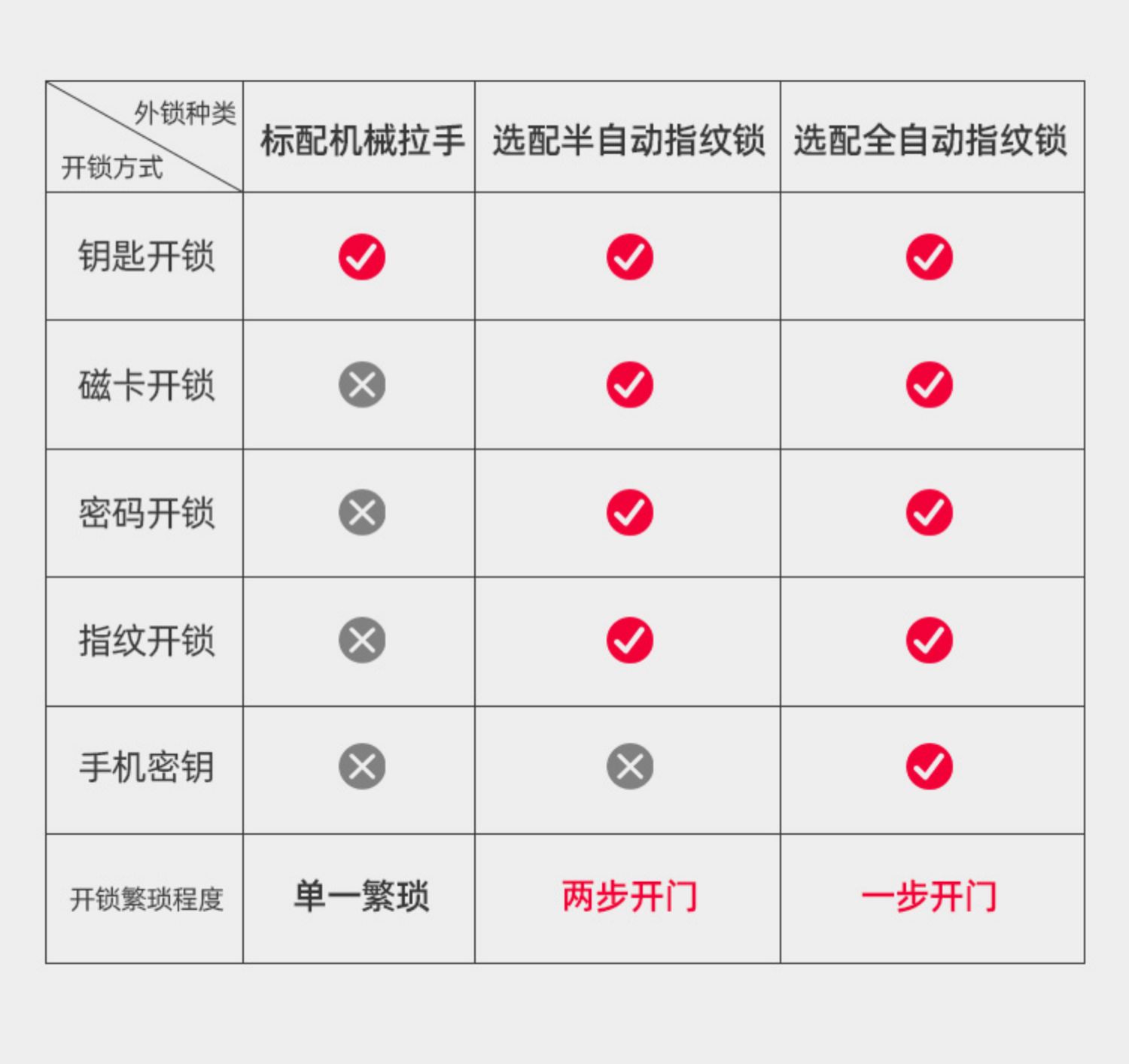 鑫佳意防盗门甲级钢质入户门进户室外带气窗通风子母门双开农村门(图18)