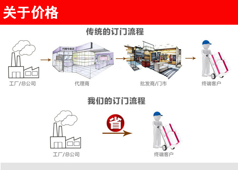 304不锈钢防盗门大门双开门乡村安全门白钢门家用单门楼宇子母门(图39)