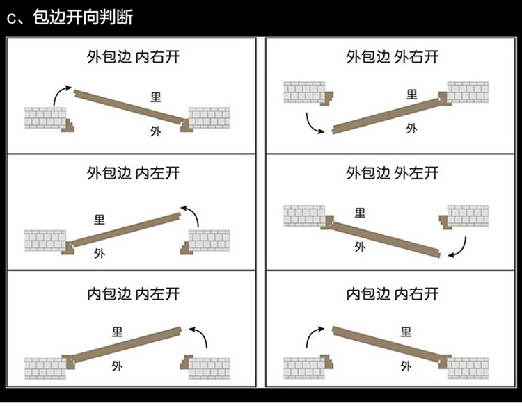 定制可视楼道门小区不锈钢楼宇门304氟碳漆对讲防盗单元门(图19)