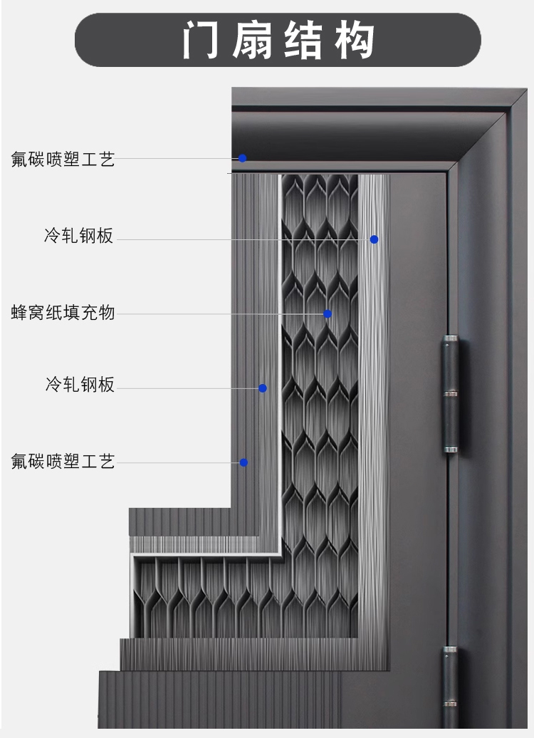 钢质门出租房门小尺寸防盗门定制工程门进户门入户门铁门单门子母(图7)