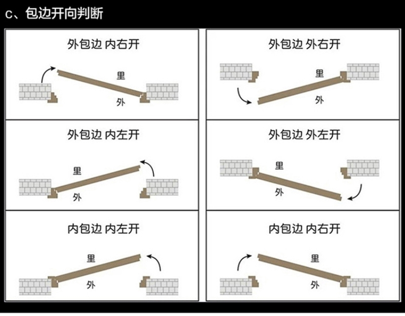 304入户门小区门楼防盗门工程楼宇门大门楼道定制门不锈钢可视(图22)