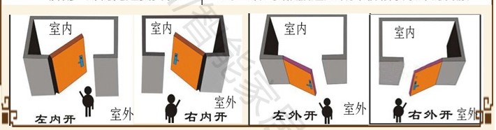 单元门济南楼宇门工程门小区单元门楼宇对讲门老小区改造电控门(图7)