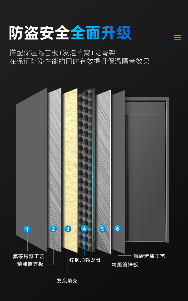 防盗门甲级入户门家用安全门子母门静音进户门别墅门发泡填充定制(图4)
