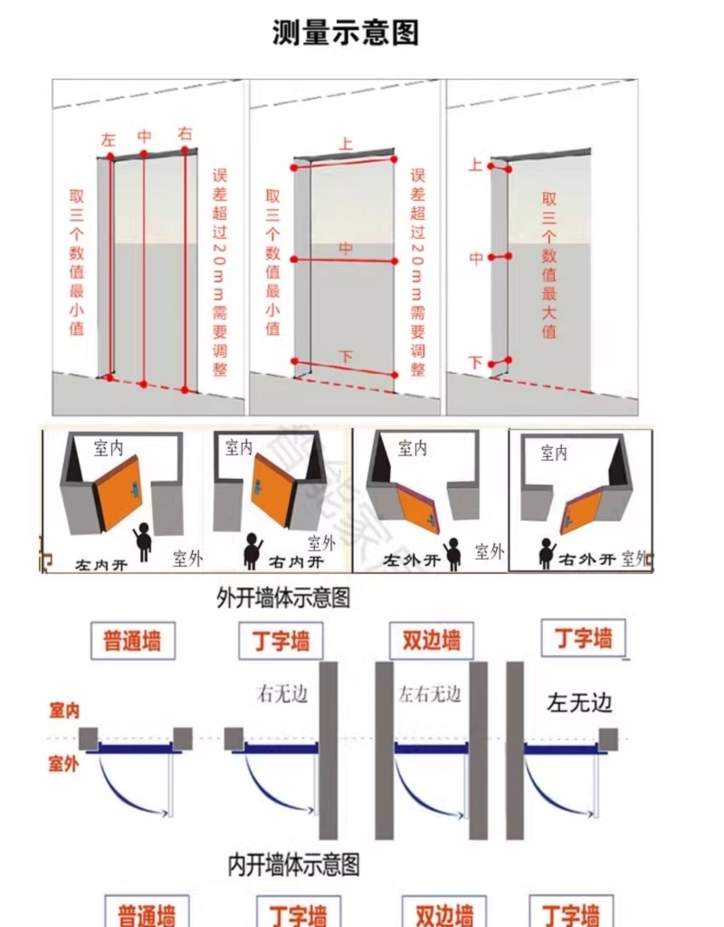 双开肯德基门小区304安装定制学校楼宇门区改造厂家直销定做单元(图16)