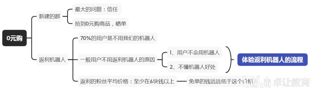 淘宝卖家用淘宝客推广怎么样_用淘宝客推广效果怎么样_淘宝客如何用网站推广