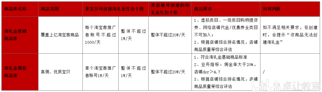 淘宝卖家用淘宝客推广怎么样_用淘宝客推广效果怎么样_淘宝客如何用网站推广