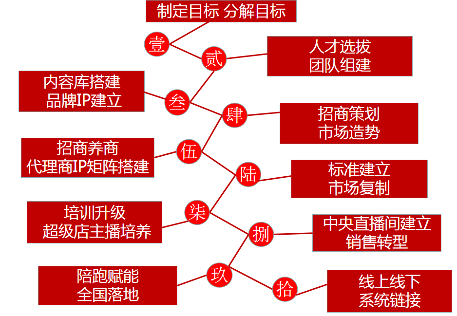 瓷砖大理石代理加盟品牌推荐_大理石瓷砖厂家有哪些联系方式_加盟品牌大理石瓷砖代理