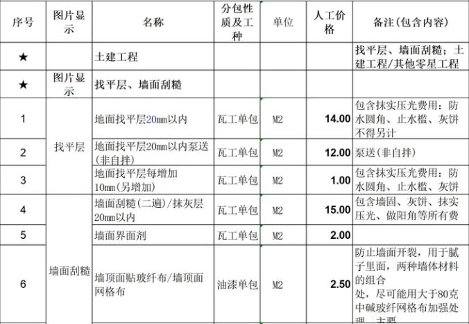 刮腻子墙面_墙面刮腻子有没有甲醛_墙面刮腻子的方法步骤