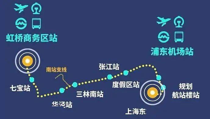 浦东机场到虹桥火车站最短时间_浦东机场至虹桥火车站_上海虹桥火车站到浦东机场要多久