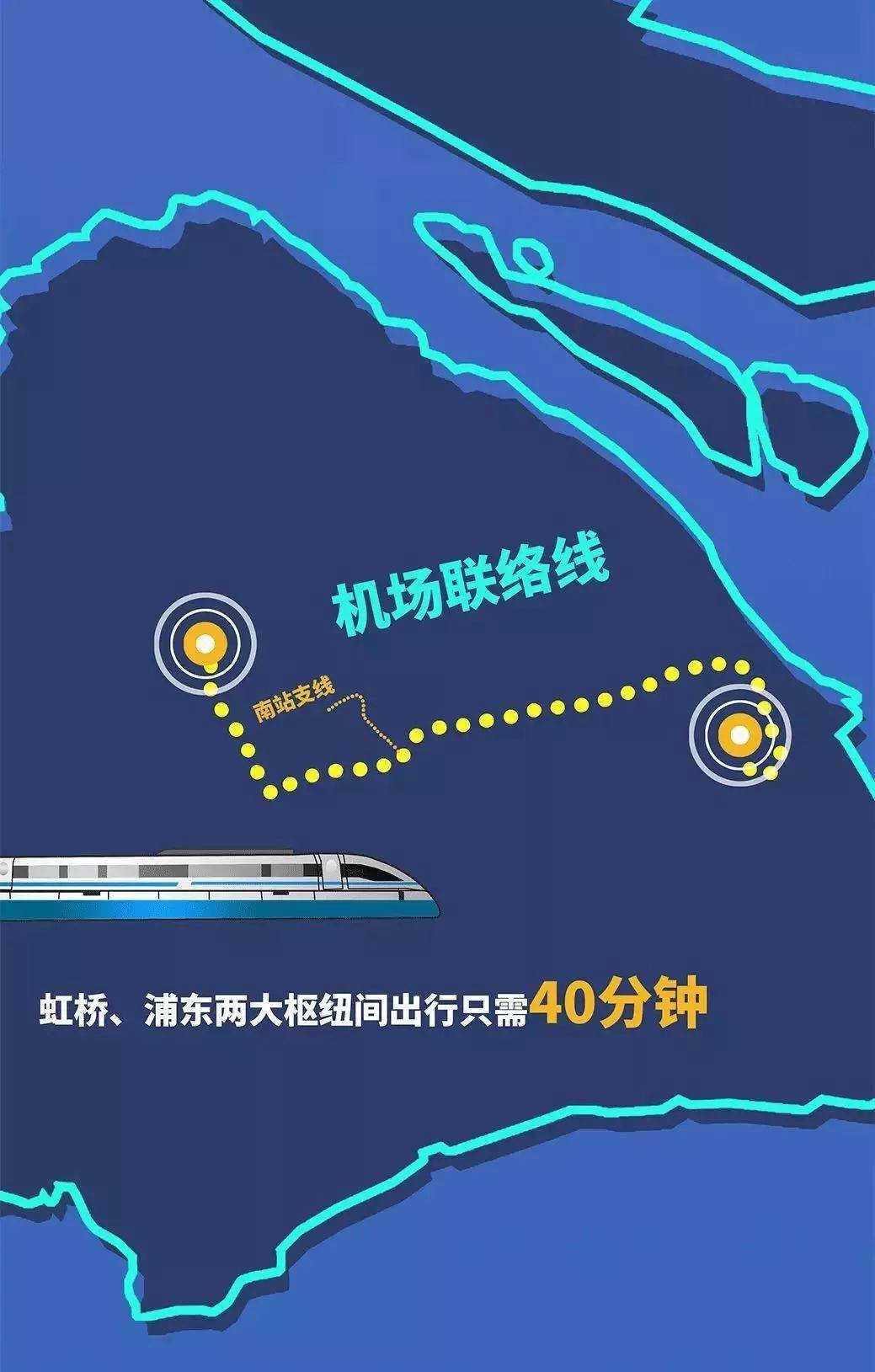 浦东机场到虹桥火车站最短时间_浦东机场至虹桥火车站_上海虹桥火车站到浦东机场要多久