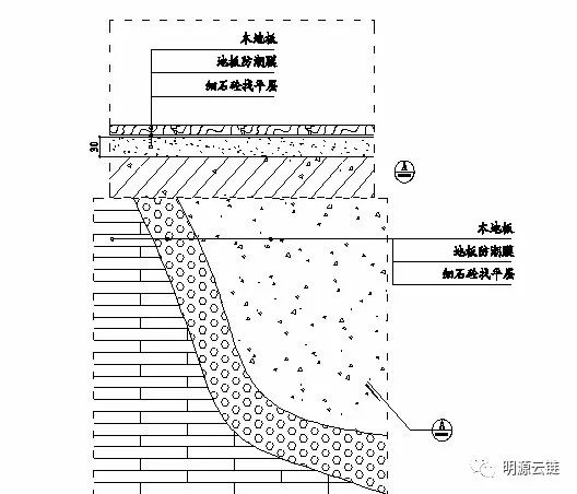 地暖铺木地板下面铺什么_地暖地板下面用软木垫好吗_地暖与木地板中间垫层