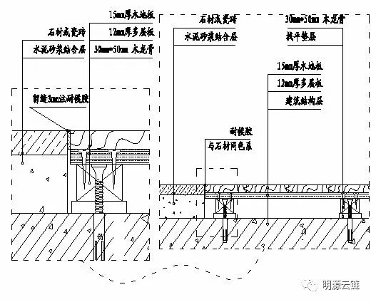 地暖与木地板中间垫层_地暖铺木地板下面铺什么_地暖地板下面用软木垫好吗