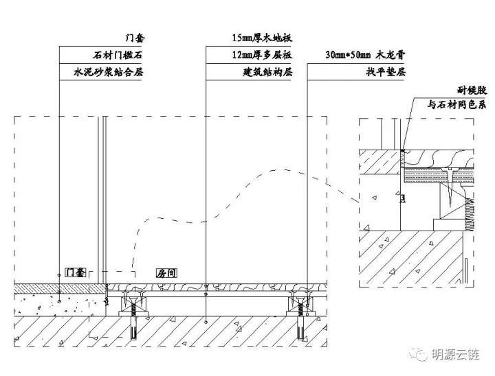 地暖与木地板中间垫层_地暖铺木地板下面铺什么_地暖地板下面用软木垫好吗