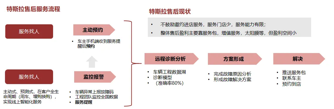 保养维修店汽车多少钱_汽车维修保养店_保养维修店汽车保养贵吗