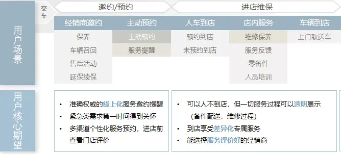 汽车维修保养店_保养维修店汽车保养贵吗_保养维修店汽车多少钱