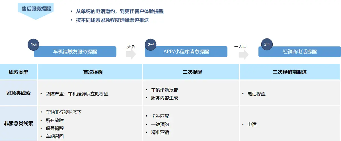 汽车维修保养店_保养维修店汽车保养贵吗_保养维修店汽车多少钱