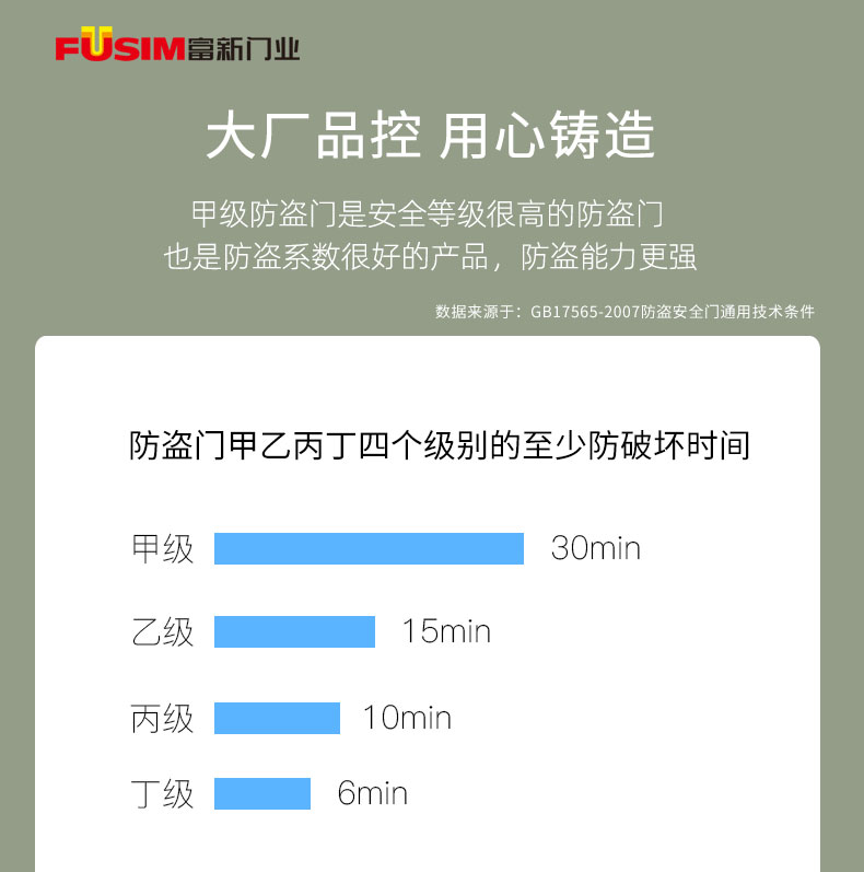 FX富新 多澜 甲级防盗门入户大门牛油果绿简约智能大非标定制4级(图16)