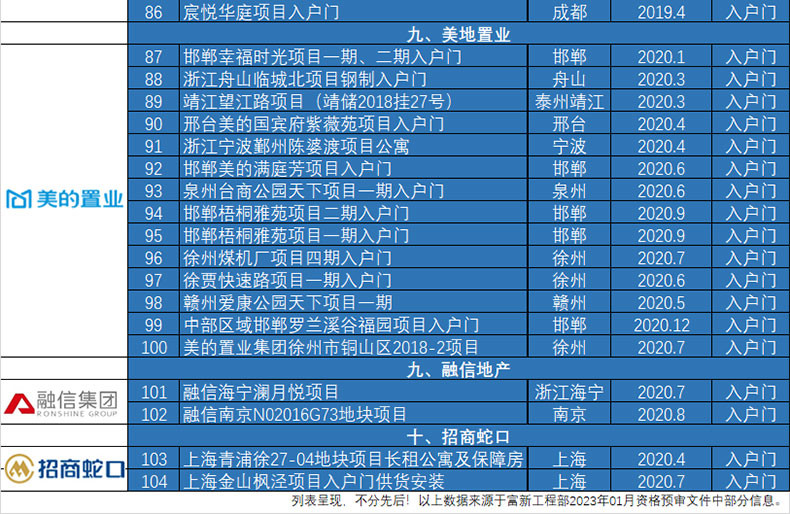 FX富新 多澜 甲级防盗门入户大门牛油果绿简约智能大非标定制4级(图52)