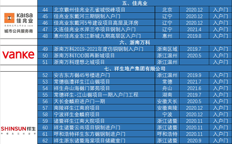 FX富新 多澜 甲级防盗门入户大门牛油果绿简约智能大非标定制4级(图50)