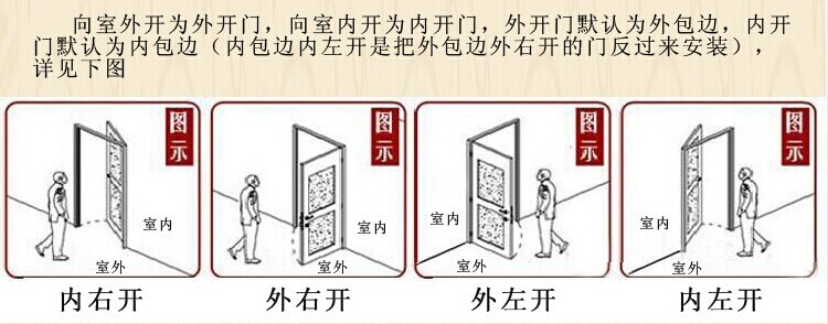 千弘防盗门安全门进户门工程门钢质门标准门非标门钢制门特价门(图7)