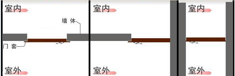 千弘防盗门安全门进户门工程门钢质门标准门非标门钢制门特价门(图6)