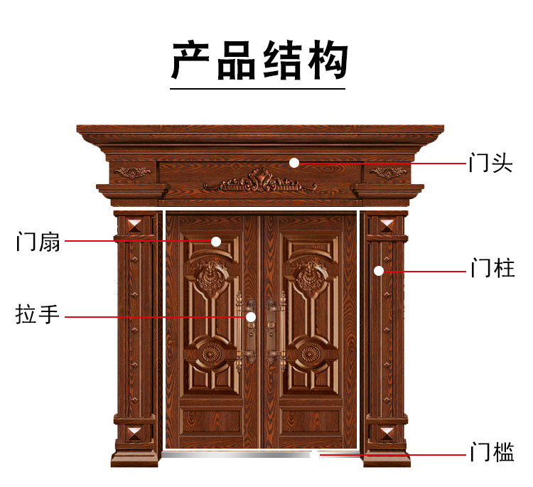 飞群锌铁合金别墅非标门仿真铜门防盗门仿铜进户门大门甲级门定制(图12)