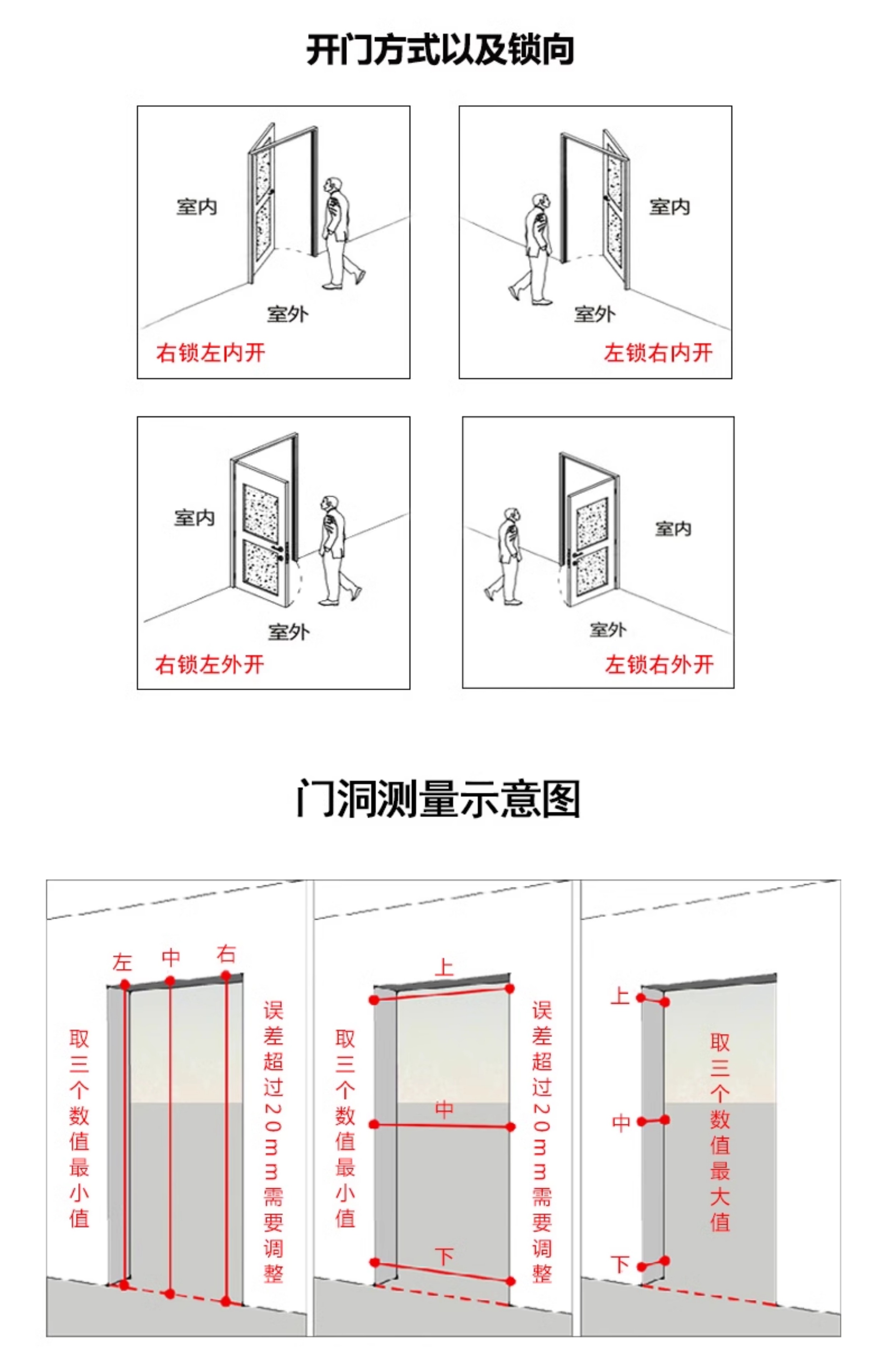 家用7公分丁级1防盗门进户门安全门工程门出租房门支持非标定做(图8)