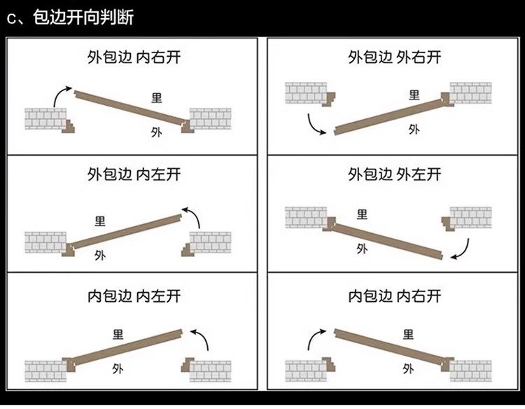 厂家直销楼宇门门非标大门楼宇门小区门子母门对开门户外定制(图28)