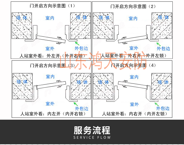 济南定做非标门防盗进户门高档山东楼宇门庭院大门学校门楼道门(图9)