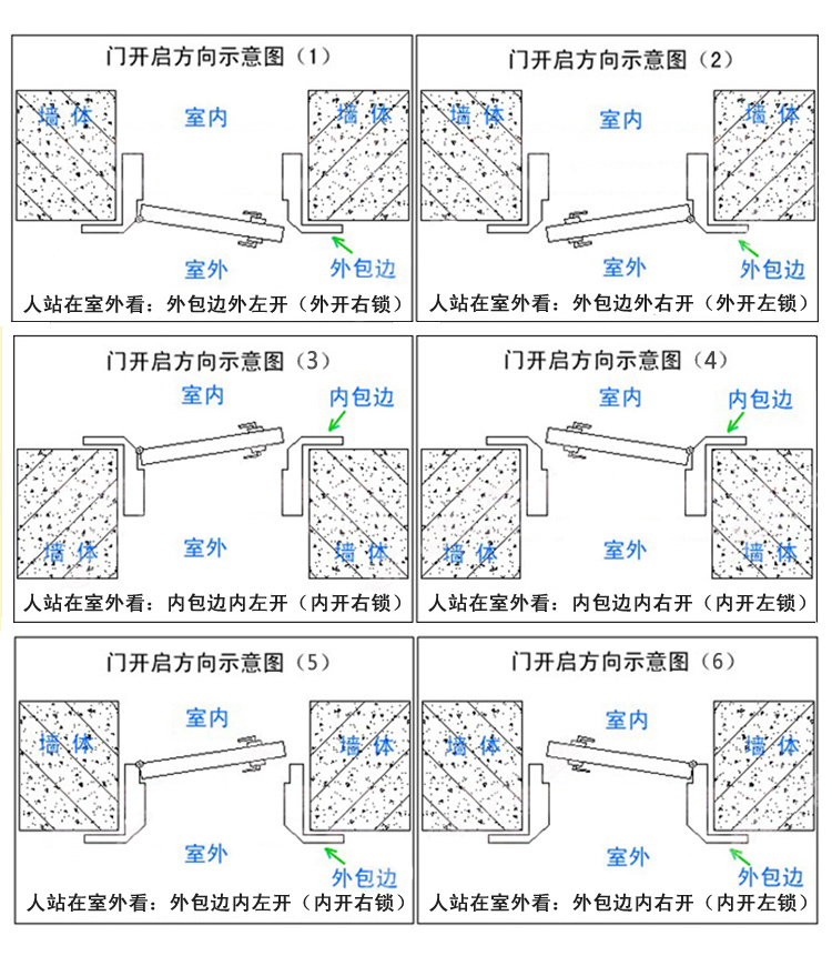 定制 钢质门 进户门 标准门 工程门 非标门 带气窗防盗门安全(图4)
