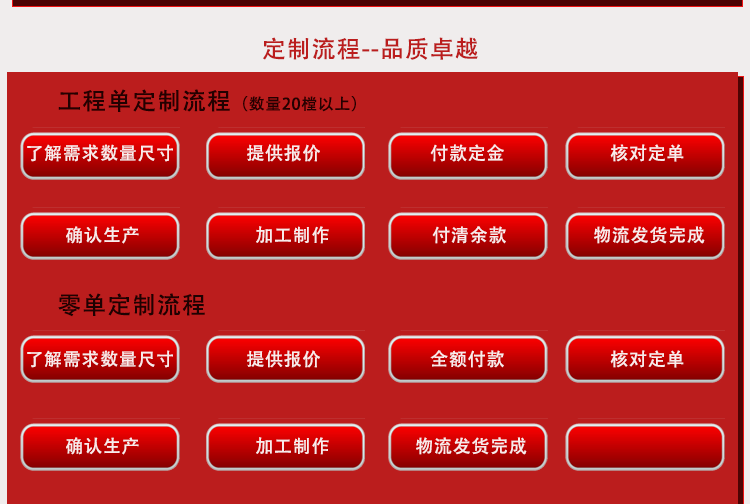 楼宇门仿铜定做单元门楼道门小区门定制对讲大非标门工期短发货快(图6)