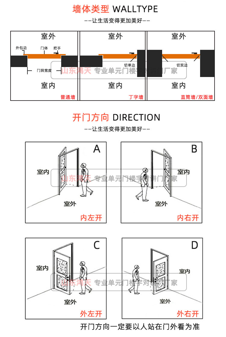 楼宇门仿铜定做单元门楼道门小区门定制对讲大非标门工期短发货快(图13)