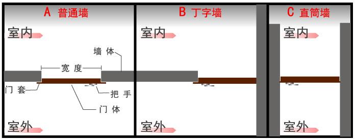 钢质防盗门上海地区非标定制门定制防盗门学校门工程门进户门定制(图19)
