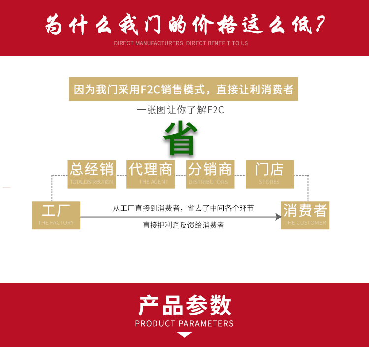 康神别墅大门非标门进户门不锈钢门锌合金甲级门大门防盗门仿铜门(图3)