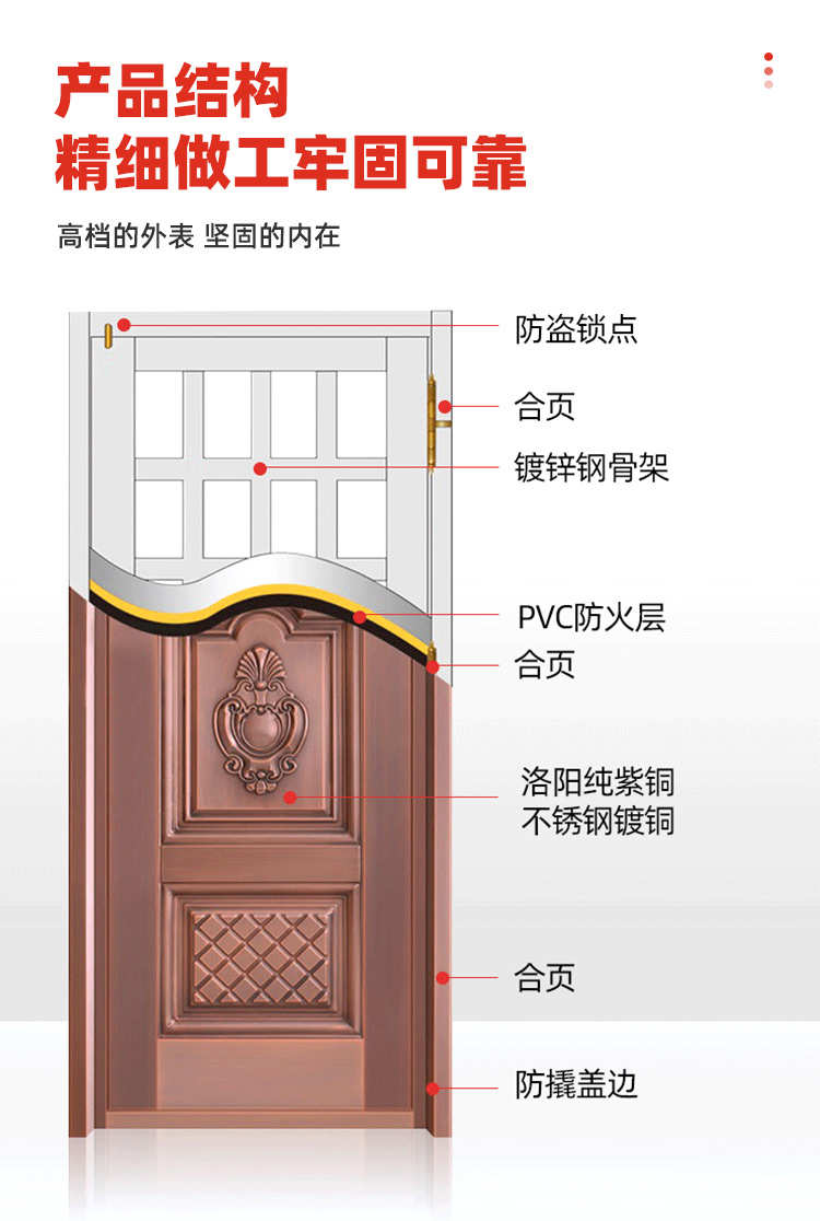 别墅大门对开入户门进户门非标定制纯铜门子母门双开门防盗门家用(图9)