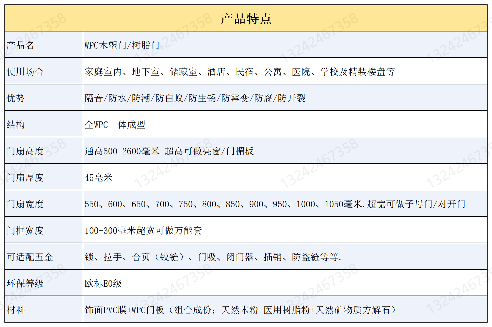 木塑门树脂门高分子转印门酒店客房门公寓门套装门防水防潮防白蚁(图1)