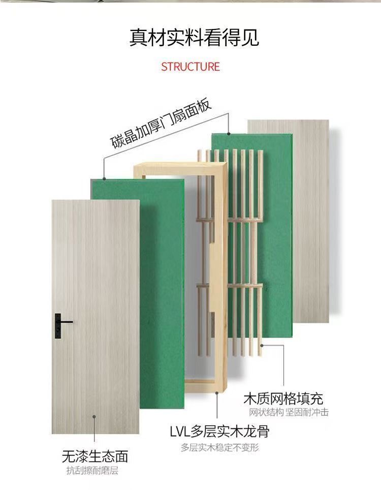 准分子高档免漆简约新款室内门静音们卧室门定制房间门(图5)