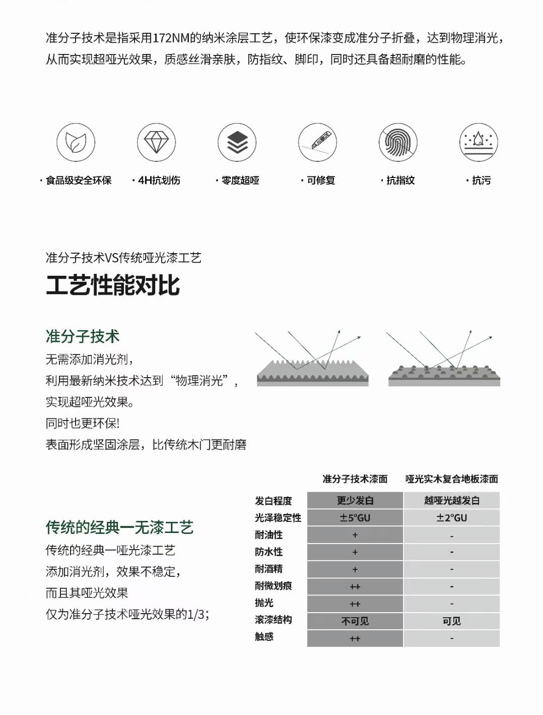 pet高端肤感门准分子木门卧室门室内门全屋定制抗污抗指纹(图2)